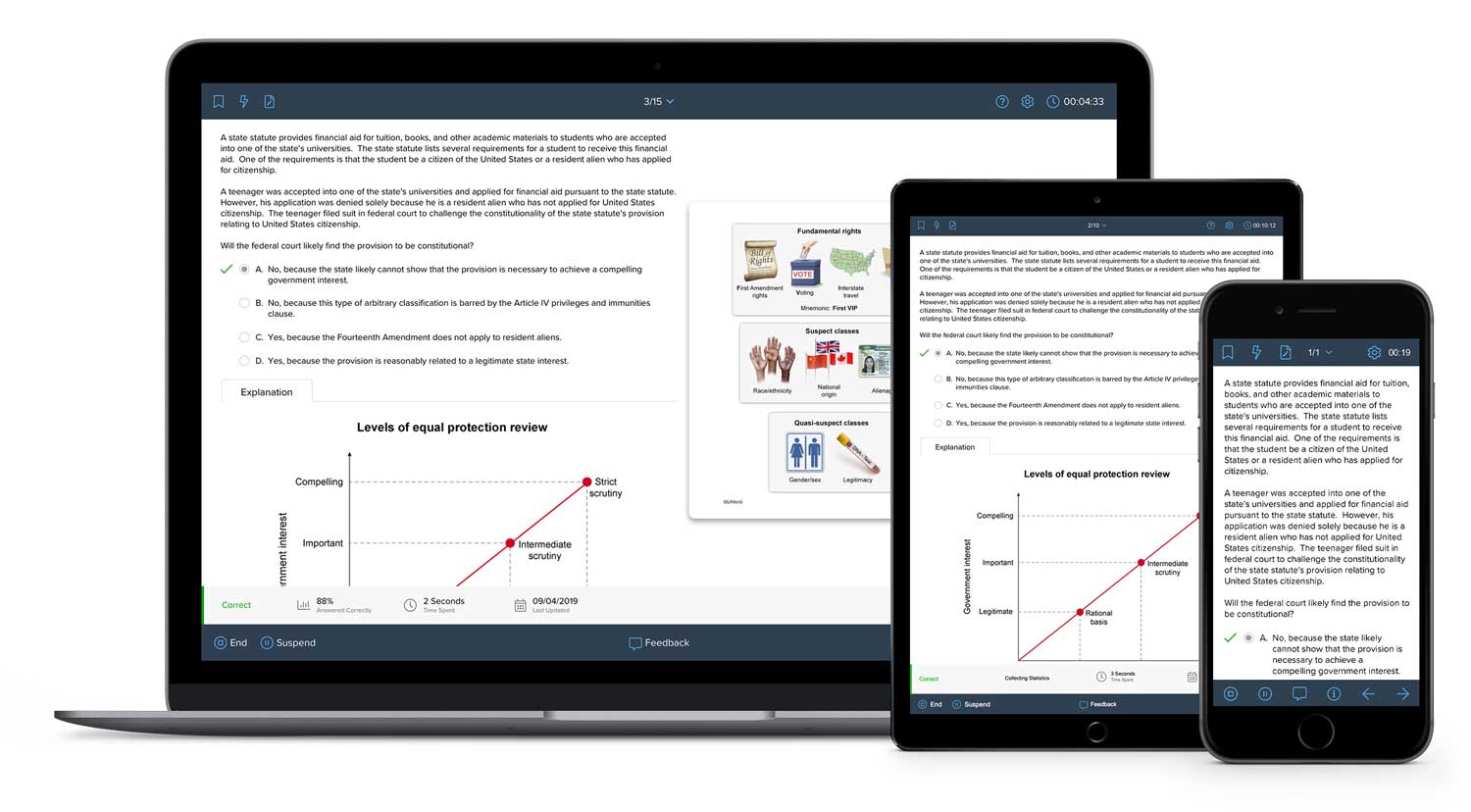 Bar Exam Prep | MBE Practice Questions | FREE Trial | UWorld