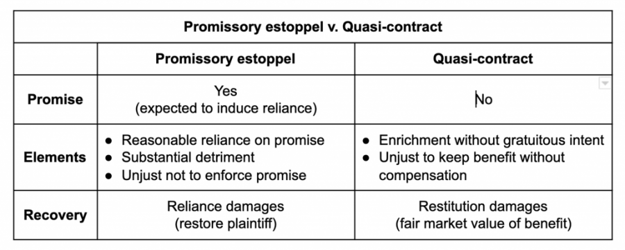 estoppel vs assignment of lease