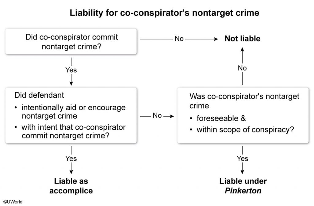 Liable as accomplice v. Liable as a conspirator 