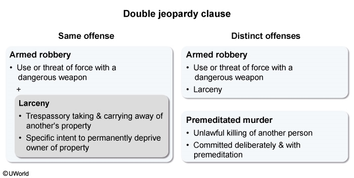 Double jeopardy clause