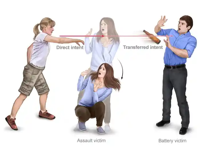 Illustration of woman throwing a bottle at a man with explanation of transferred intent for battery.