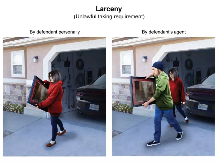 Illustration of larceny - the unlawful taking requirement.