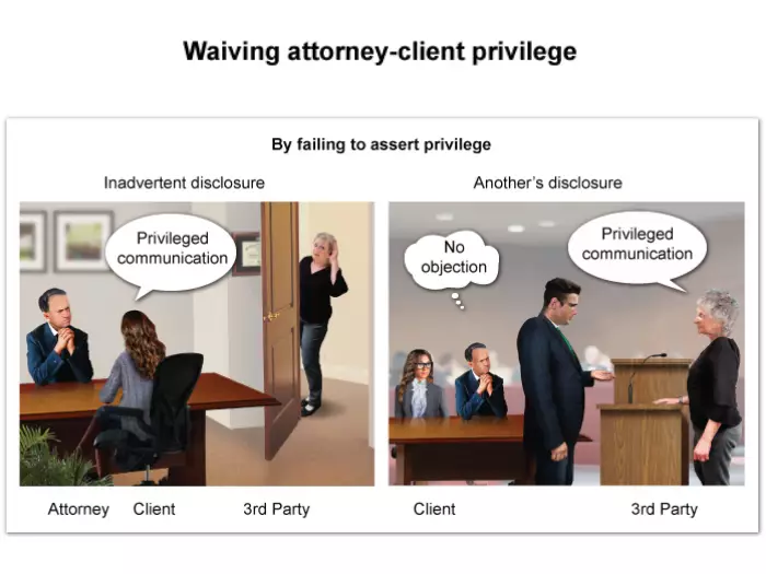 Illustration of waiving attorney-client privilege.