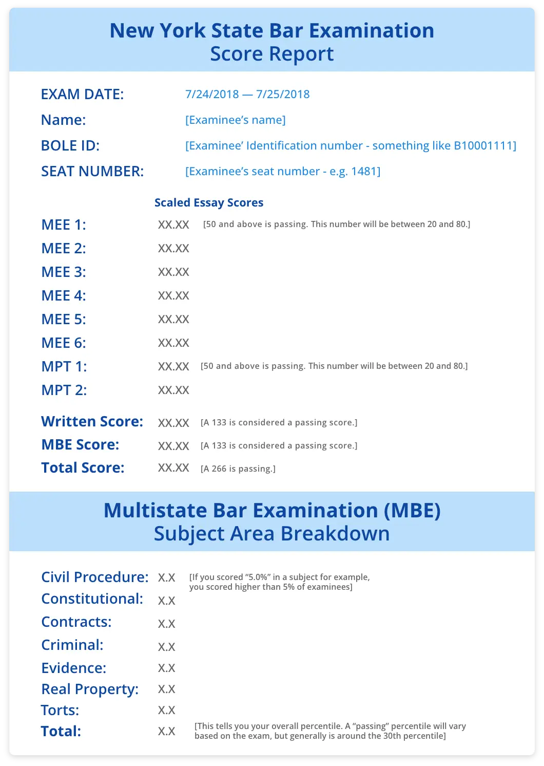 MBE Bar Exam Rules