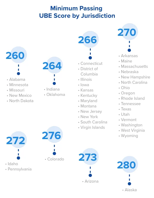 Actualizar 95+ imagen indiana bar exam results Abzlocal.mx