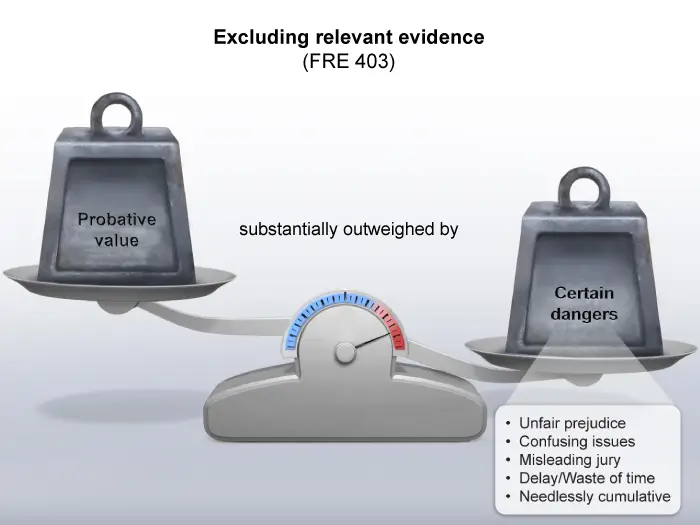 Illustration of a scale showing when to exclude relevant evidence.
