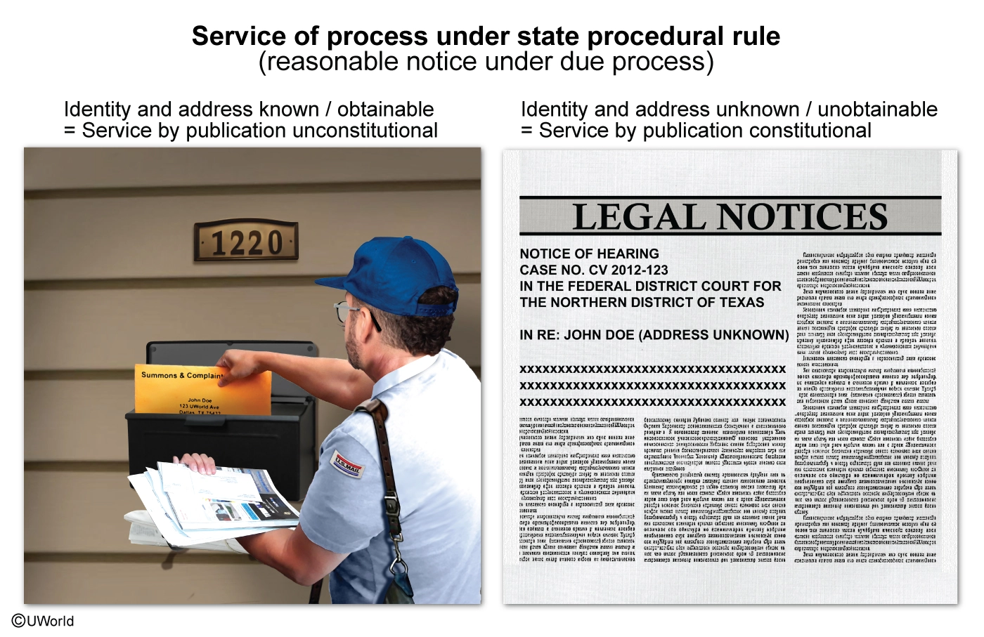 Service of Process under state procedural rule illustration