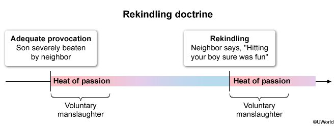 rekindling doctrine