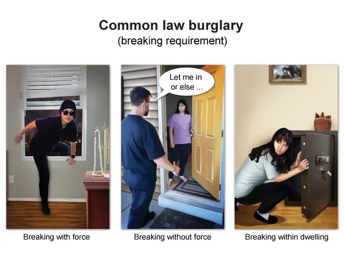 Illustration of common law burglary.