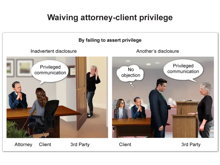 Illustration of waiving attorney-client privilege.