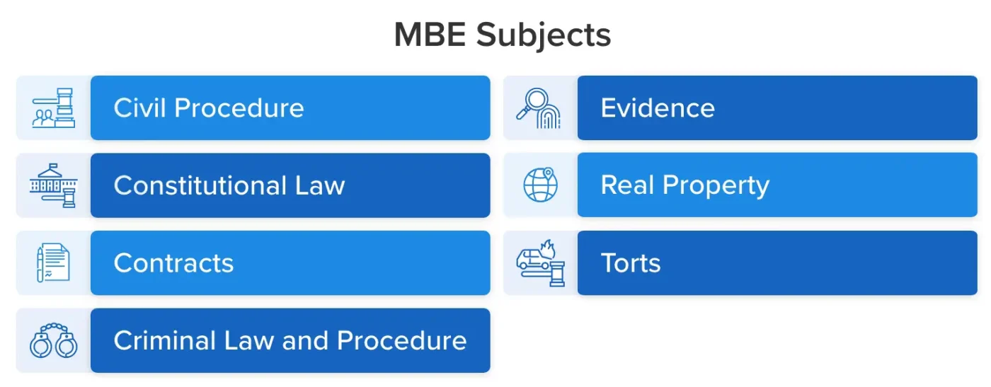 MBE Subjects