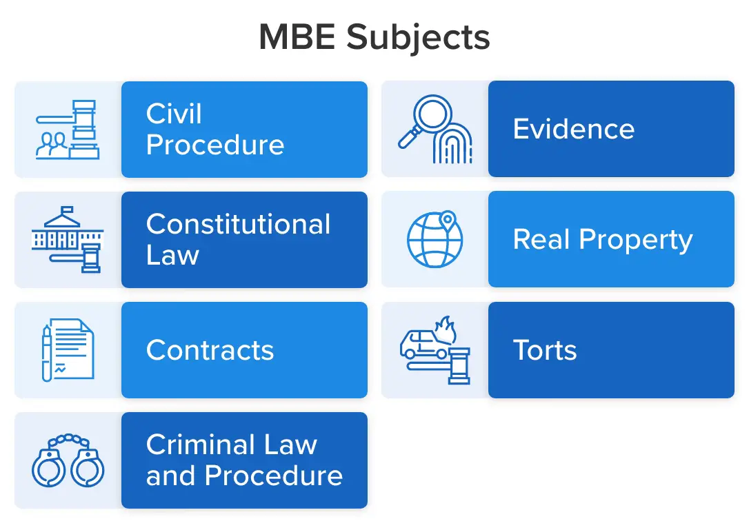 Multistate Bar Examination (MBE) Subjects