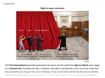 A visual from UWorld's MBE QBank illustration “Right to open courtroom”