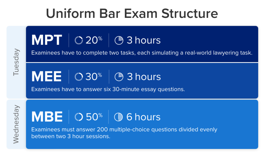 Iowa Bar Exam A Comprehensive Guide