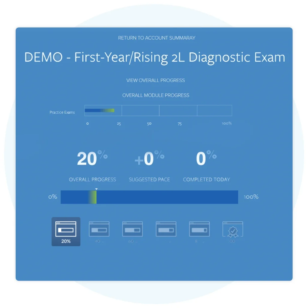 Demo of diagnostic exams for First-Year and Rising 2L students.