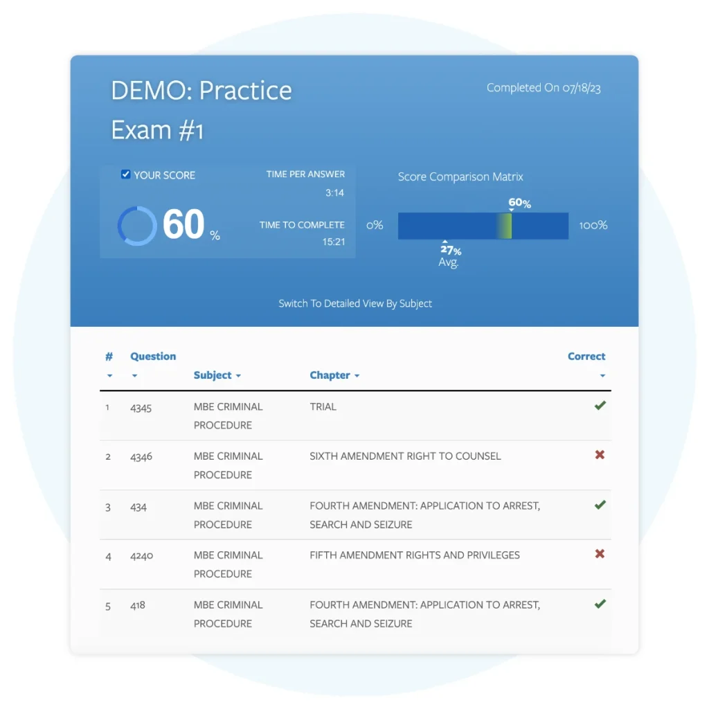 Themis + UWorld's 3L diagnostic exam provides individual and cohort performance data.