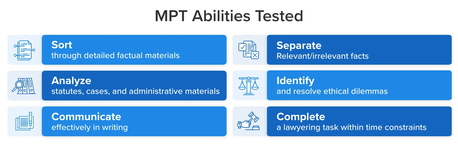 Multistate Performance Test abilities tested