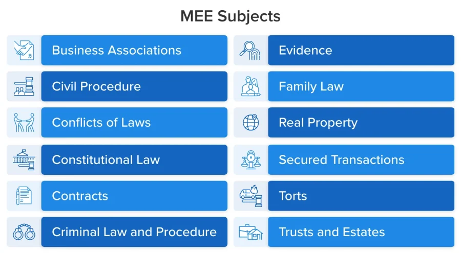 Multistate Essay Exam (MEE) Subjects