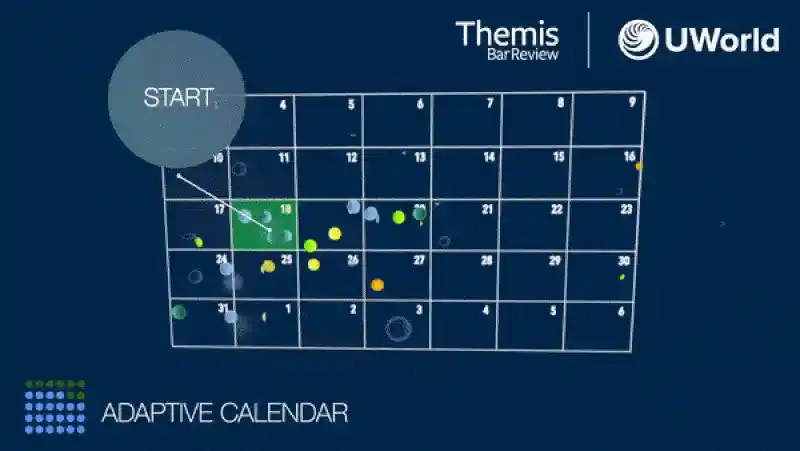 Themis’s Flexible Adaptive Study calendar generates a daily schedule based on your progress.