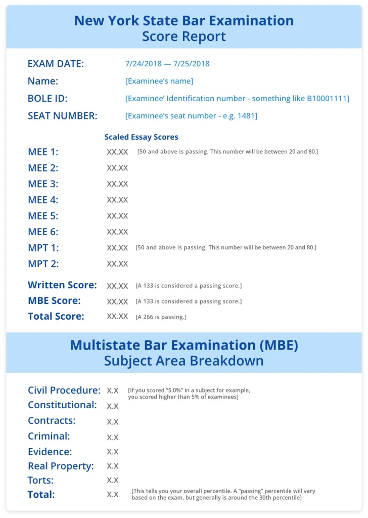 NY State Bar Exam Sample Score Report