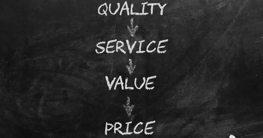 Chalkboard diagram showing the business value chain: Quality leads to Service, then Value, and finally Price